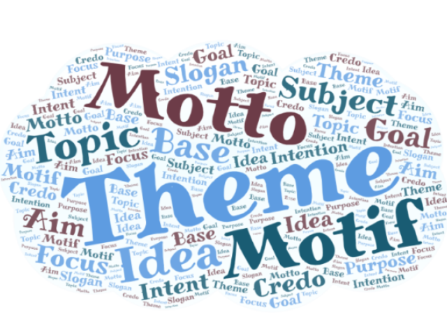 word cloud for "theme" in shades of blue, green, and red